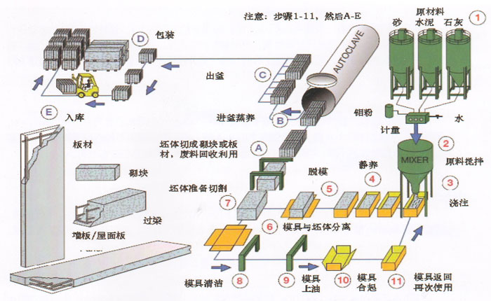 防火保温板